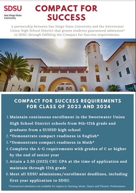 sdsu admissions|sdsu requirements for admission.